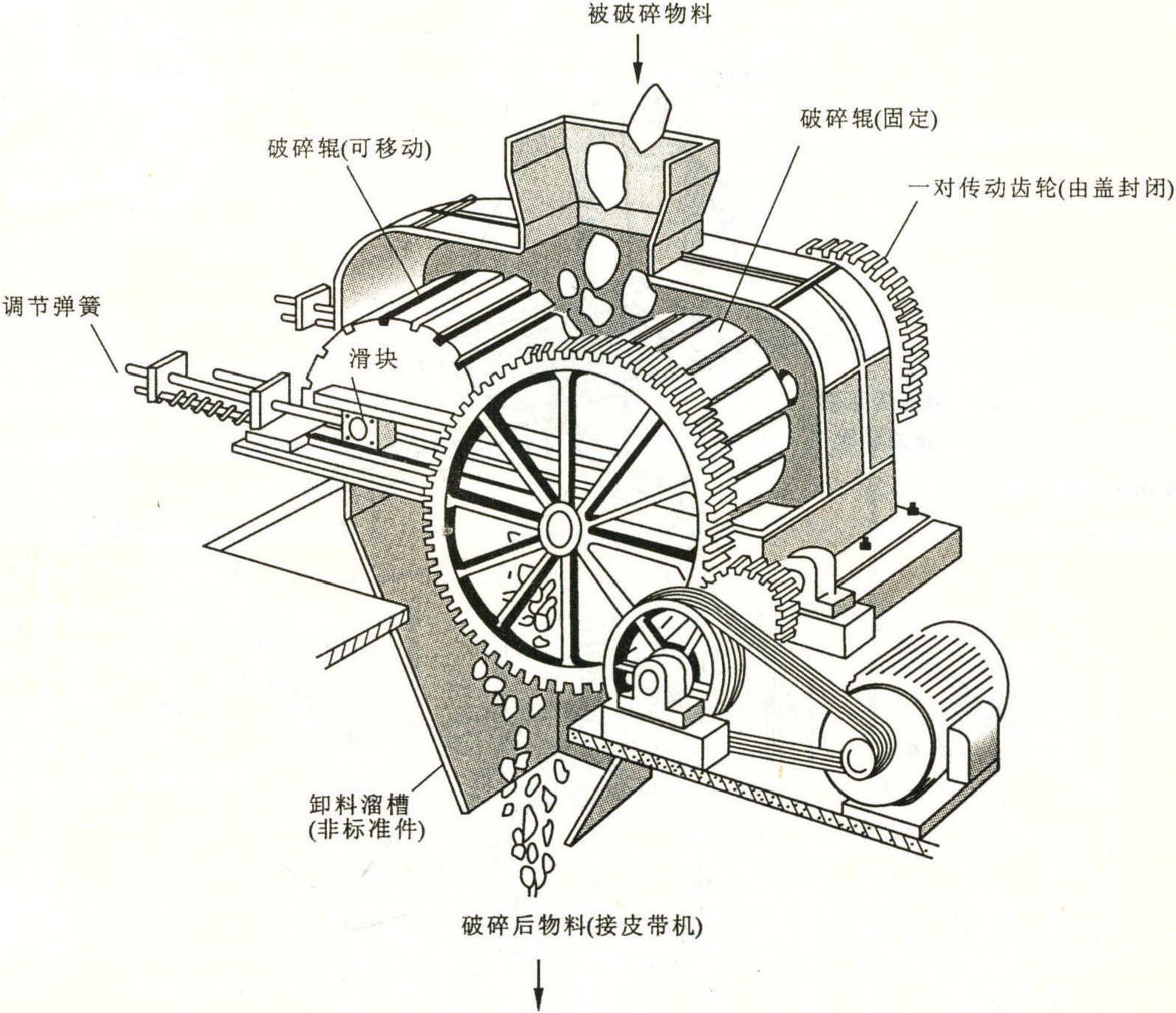 2.4 輥式破碎機(jī)